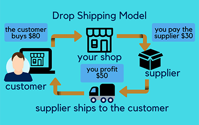 Drop Shipping