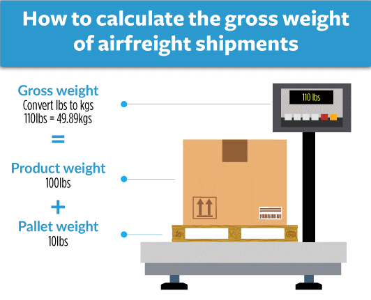 Gross weight calculation