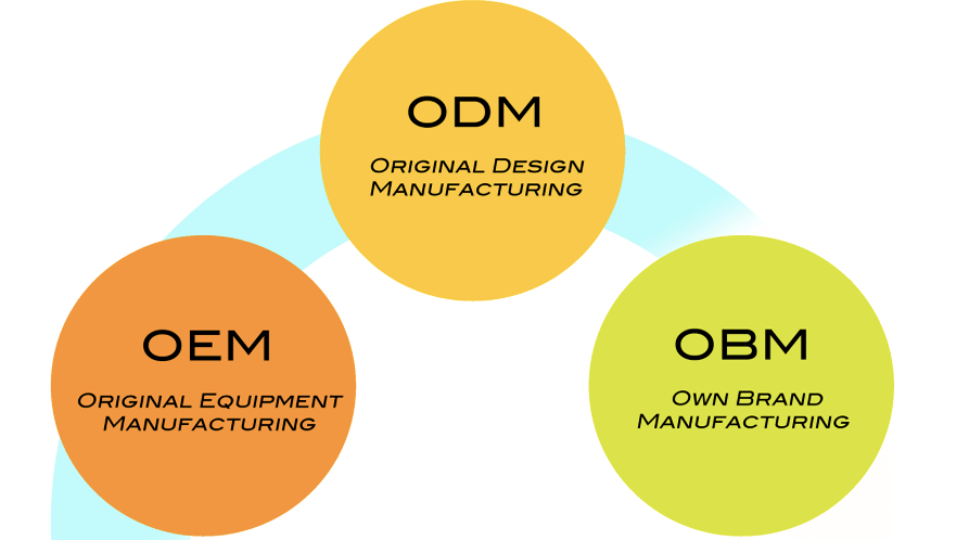 odm oem obm